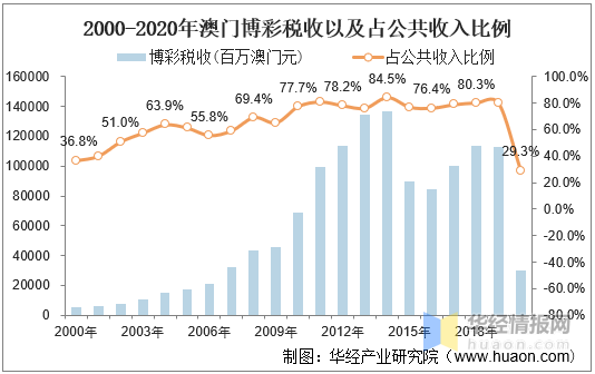 新澳门彩历史开奖记录大全，回顾与展望的双重篇章新澳门彩历史开奖记录大全查询