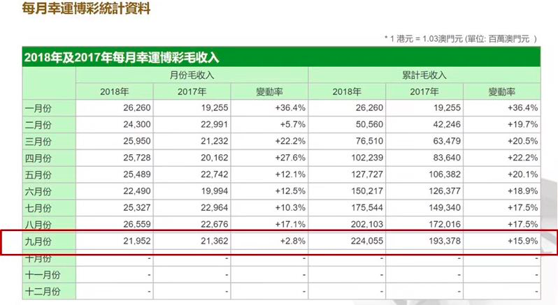 新澳门最新开奖记录查询表，透明公开，轻松掌握每一刻的幸运时刻！新澳门最新开奖记录查询表图片