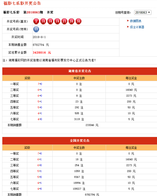 2018六开彩开奖结果今天