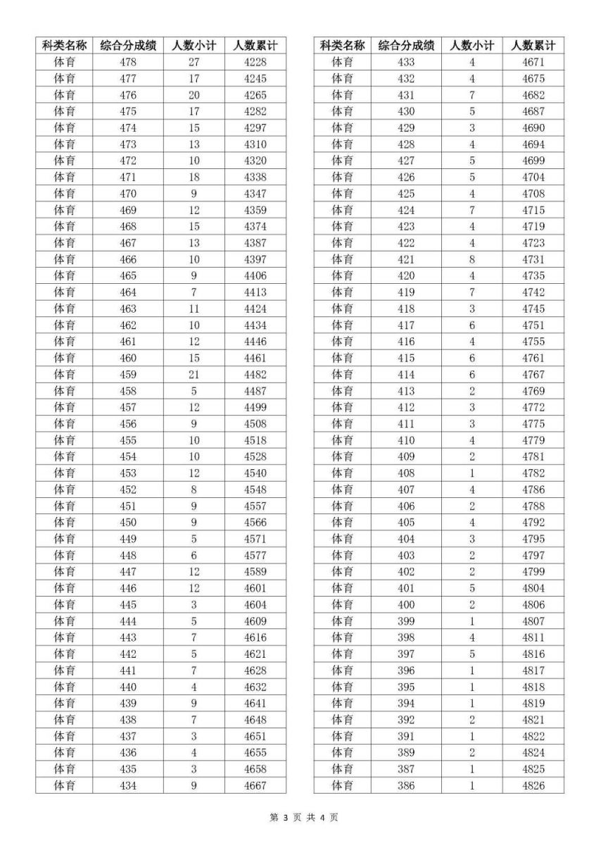 新澳门开奖结果2025开奖记录查询表