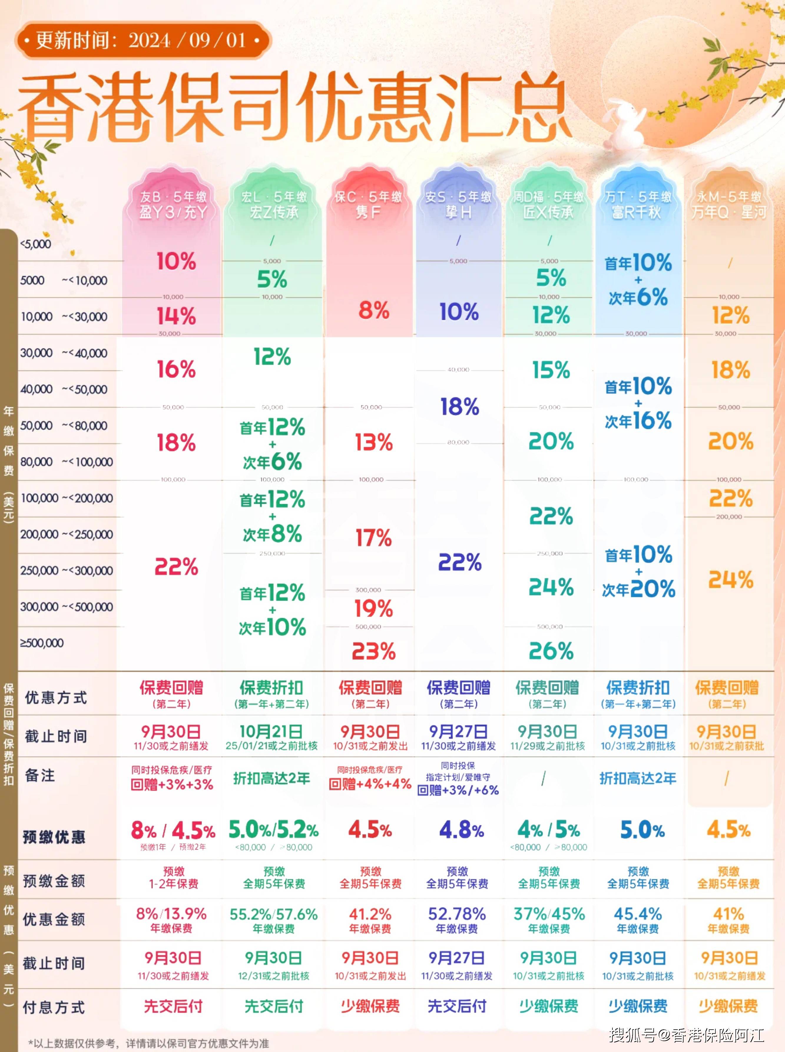 2024年香港今期开奖结果查询结果是什么