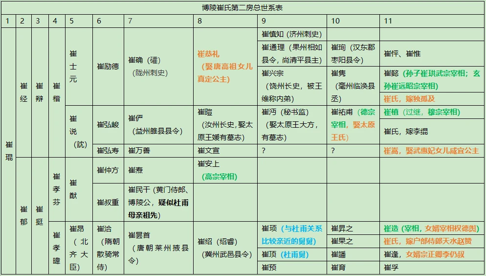 门 的起源与发展史 自诞生以来，新澳门彩历史开奖记录走势图表大全查询结果新电版