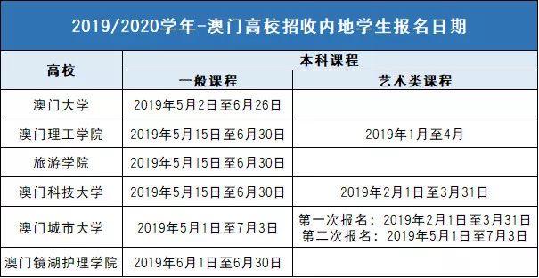 一、概述澳门开奖记录最近15期