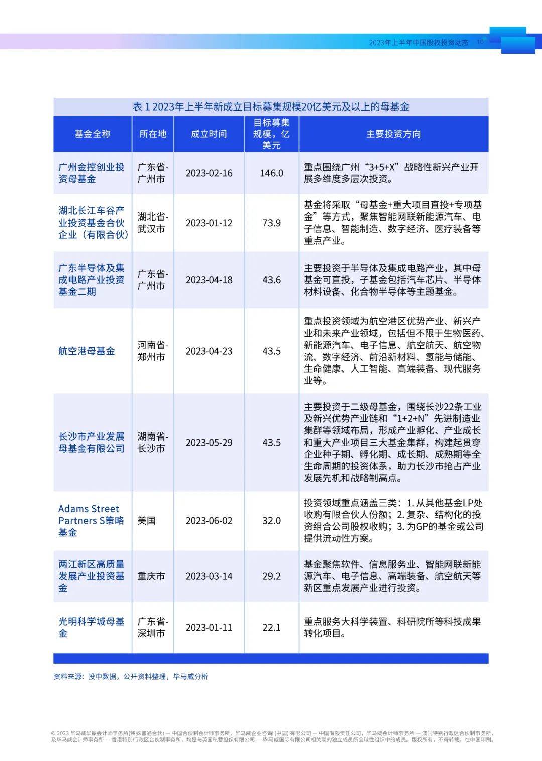 联系我们 第28页