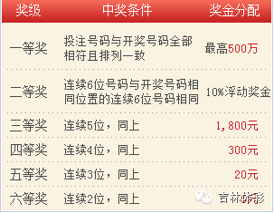 香港二四六天天开奖，免费资料观看，助你掌握幸运密码！揭秘彩票背后的奥秘与乐趣所在香港二四六天天开奖免费资料观看一轮红日照天涯