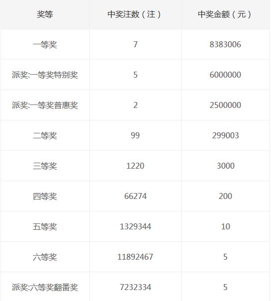 新奥彩今晚开奖结果查询表—揭秘数字背后的幸运时刻！文章标题]新奥彩今天晚上开奖结果查询表香港开什么