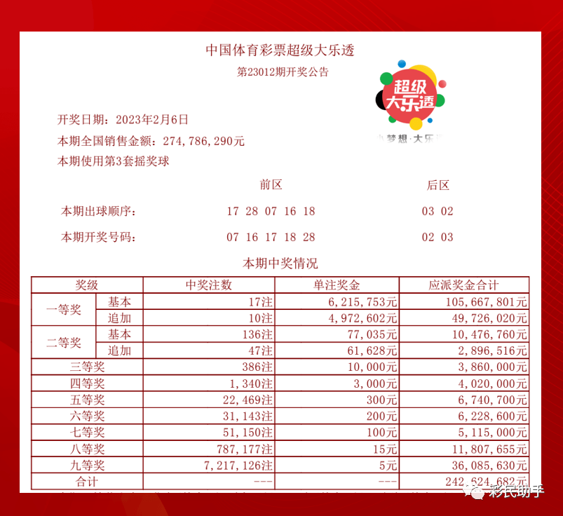 引言部分（约153字）2025年澳门今晚开奖号码