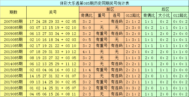 今日主题 新澳门彩历史开奖记录走势图大全