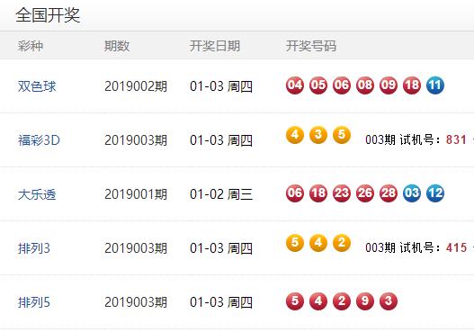新奥彩今晚开奖生肖预测
探索奥秘，揭晓未来—解析今日即将公布的新一期彩票生肖结果！strong>一、引言新奥彩今晚开什么生肖吟诗作画打一个生肖