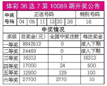 澳门码开奖记录o38期开什么