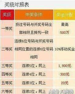 新奥彩今晚开奖结果查询表—揭秘数字背后的幸运时刻！新奥彩今天晚上开奖结果查询表2024,2,5期