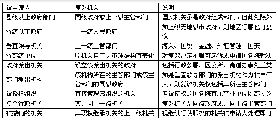 职业选择 第44页