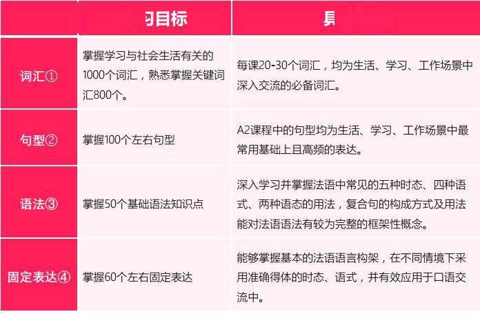 二段式过渡句型使用118图库管家婆精选 192.168.0.1