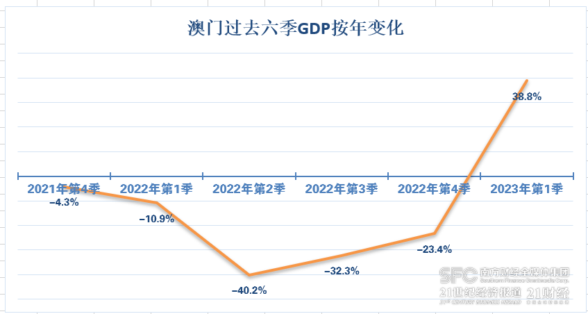 澳门彩民的福音，2035年全新正版资料免费分享与解读分析报告（澳）2023澳门正版资料免费公开经典版