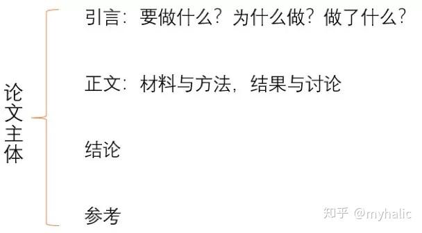 一、引言篇 为何选择？的思考起点