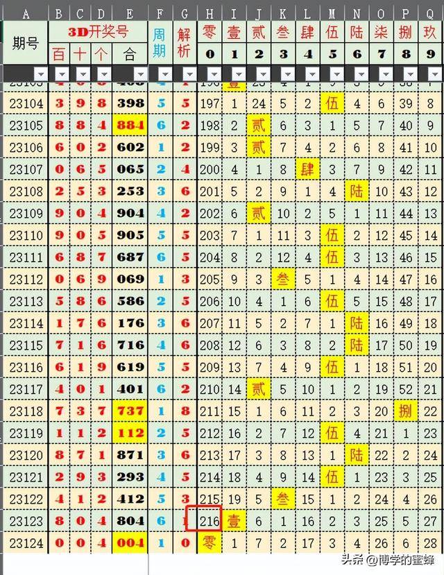 职业选择 第37页