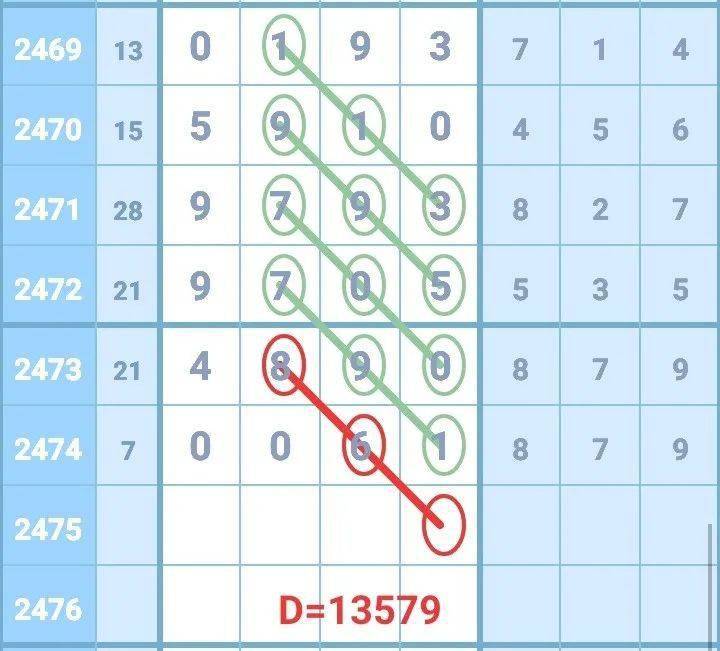 管家婆三肖预测，揭秘未来一期的幸运之选？以数据与智慧共探彩票奥秘！管家婆三肖中特准