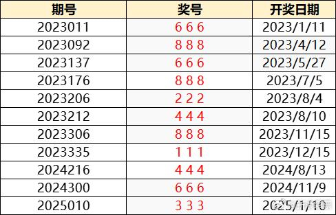 。而本文将重点聚焦于澳门码开奖记录128期开奖结果