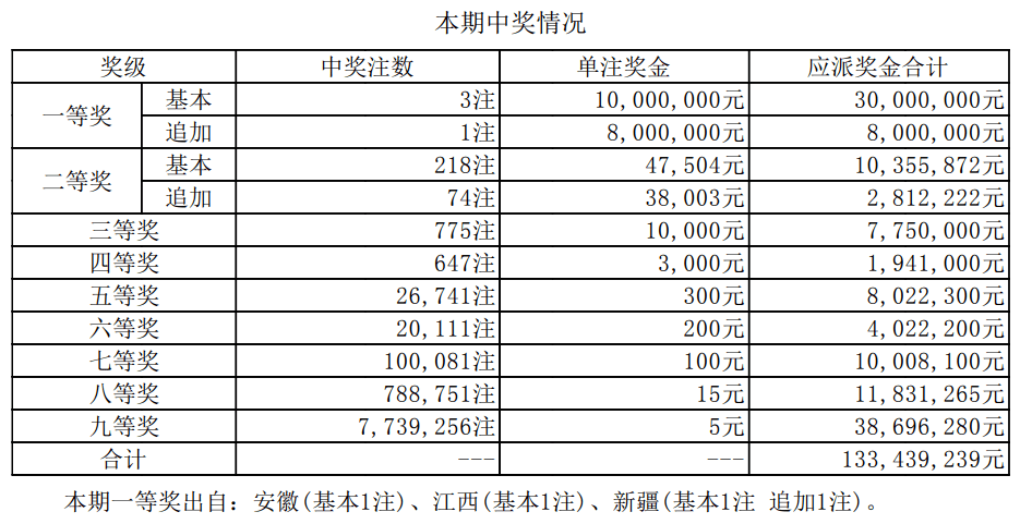 新澳门彩4949最新开奖记录查询表