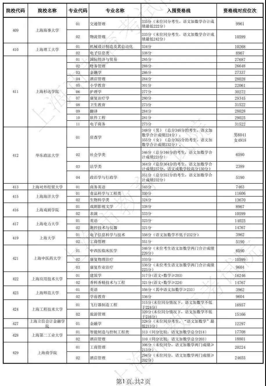 新澳门今天开奖结果查询表查询