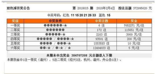 香港今期开奖结果202327期