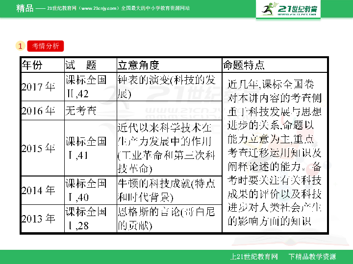 第一章 前言概览及背景介绍澳门近15期开奖记录2023年