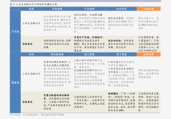 联系我们 第32页