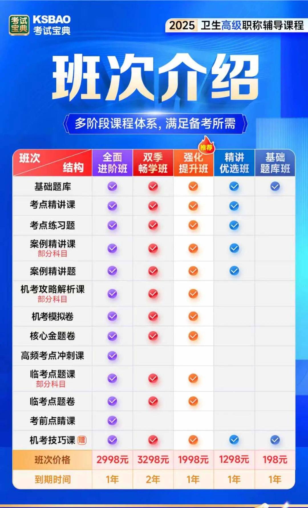 2025六盒宝典大全免费阅读
