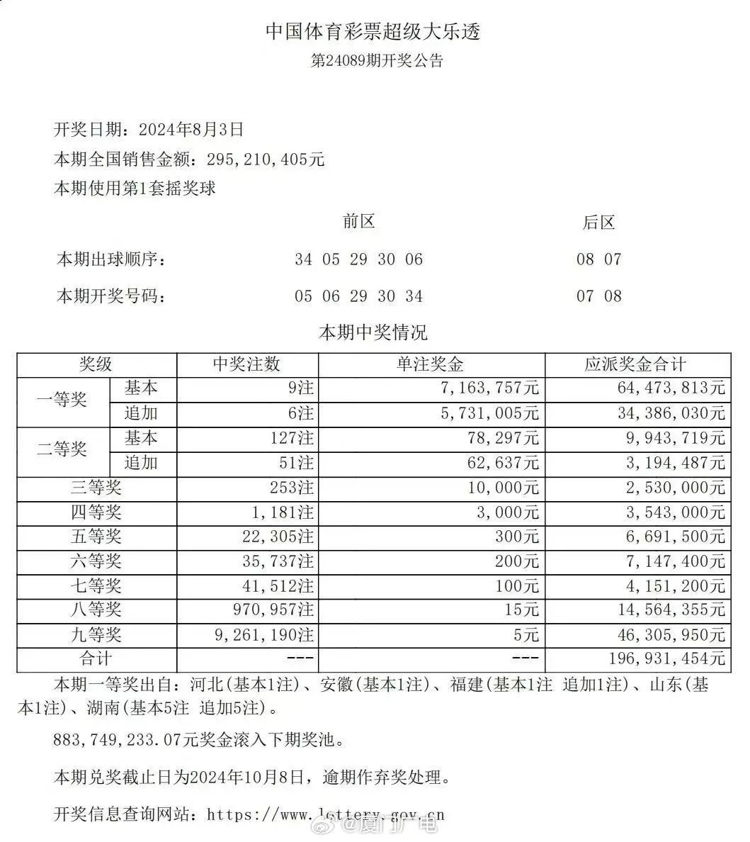香港/澳门的最新一期特等奖号码是什么？是否又有人幸运地中了大奖呢?香港和澳门开彩结果记录