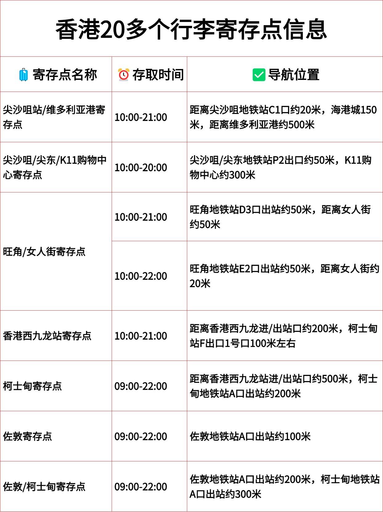职业选择 第32页