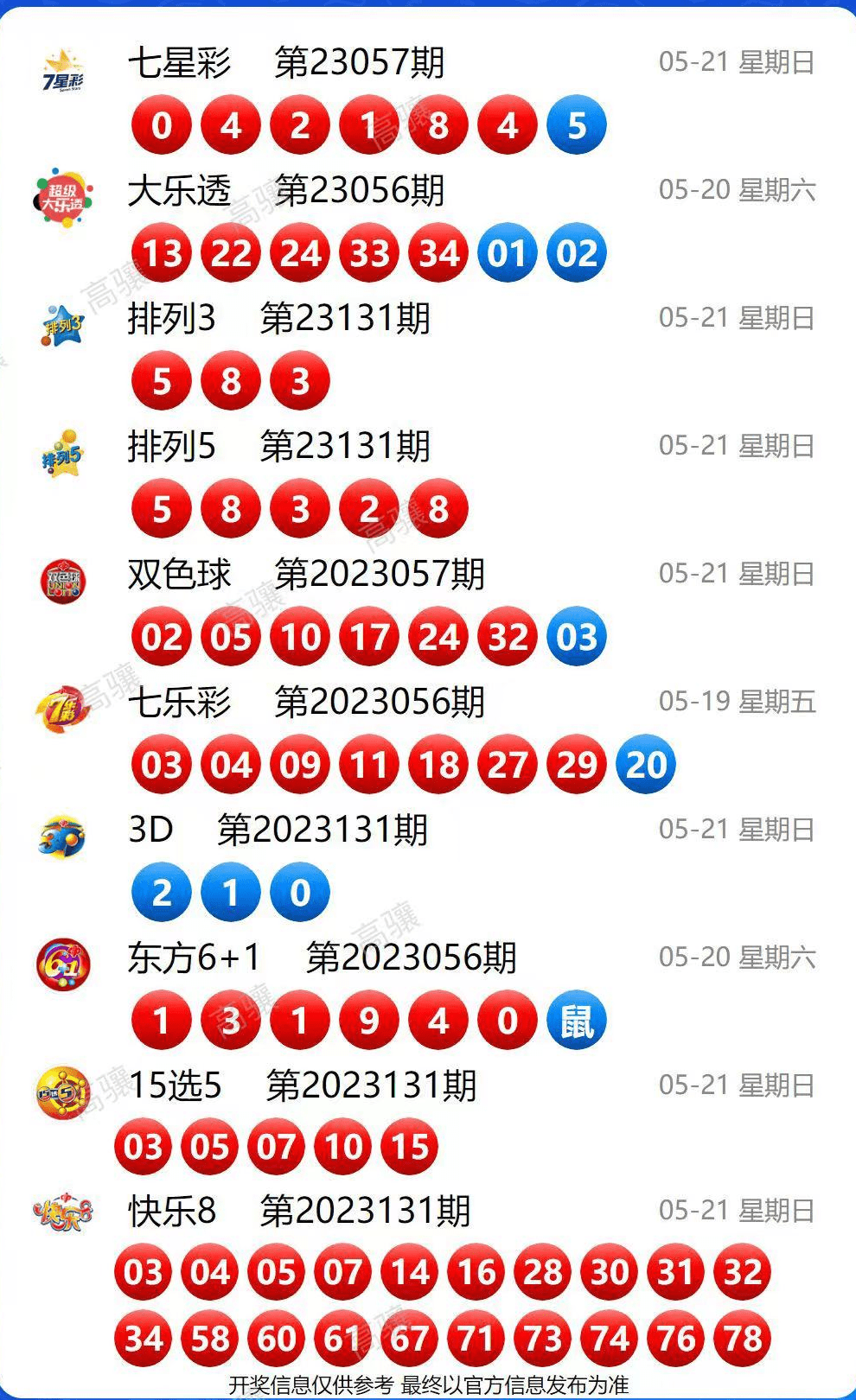 2023香港历史开奖记录今天查询