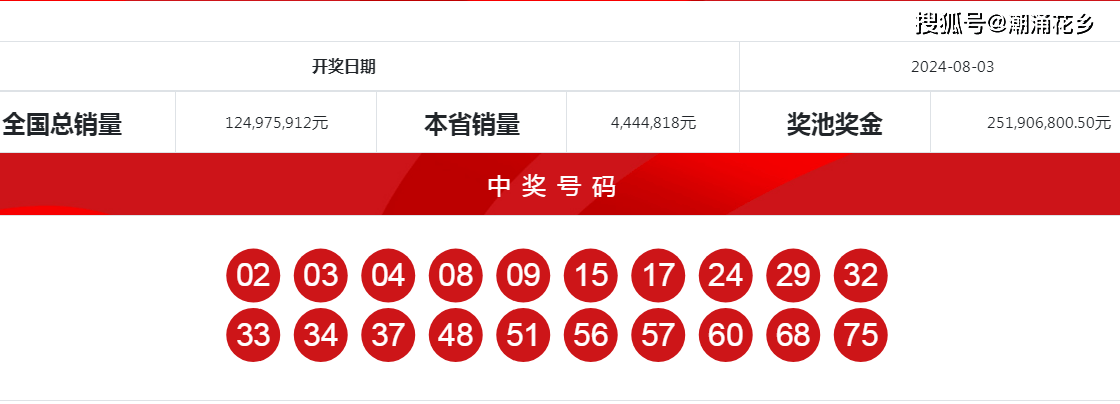 使用注意事项和使用建议白小姐精选三肖期期准在线v片免风险