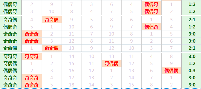 3D游戏，揭秘前三十期开奖结果与试机号、开机号的奥秘！全面解析及查询攻略分享3d开机号试机号30期开奖结果查询牛彩网