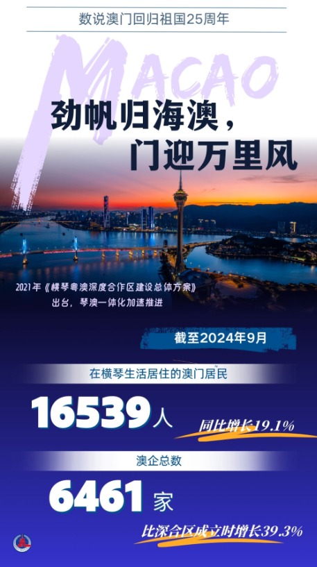 203年澳门资料大全免费，探索与分享的全新体验之旅！2023澳门资料大全免费98期