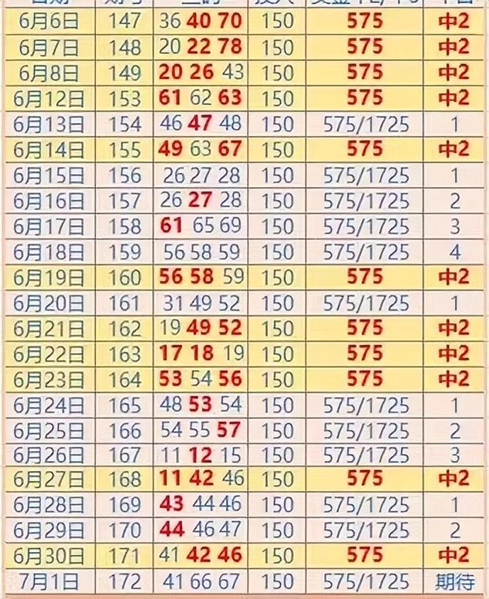 香港6合开彩开奖结果查询近15期开奖号码