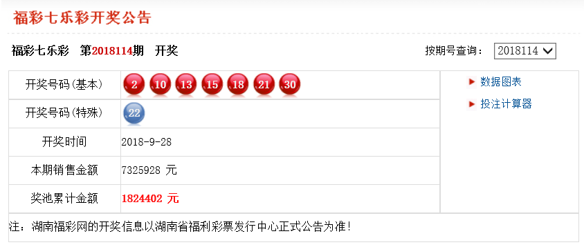 香港开奖结果查询 2 开彩号码（或今晚的）