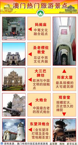 澳门最精准免费资料大全旅游景点
