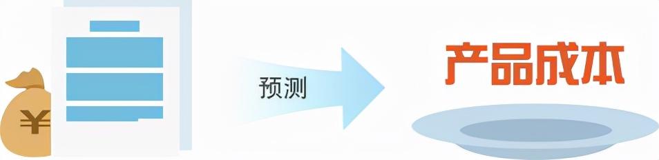 管家婆三期必开一期精准