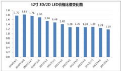 关键二 揭秘与趋势分析