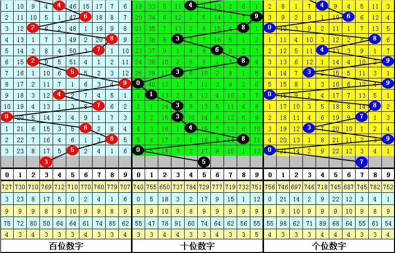 3D游戏，深度解析三十期开奖结果与试机号、开机号的奥秘3d开机号试机号30期开奖结果分享大全