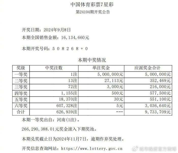 七星彩开奖号大全中蓝球有奖吗