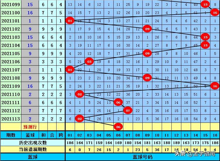在香港看一场精彩绝伦的双色球（或类似游戏名称之下的具体比赛形式如‘马上发财’等的实时转达场景香港开马开奖现场直播中彩论