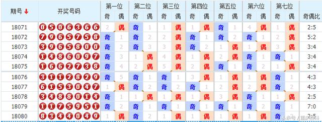 今晚六开彩开奖结果 开奖结果合八仙过海