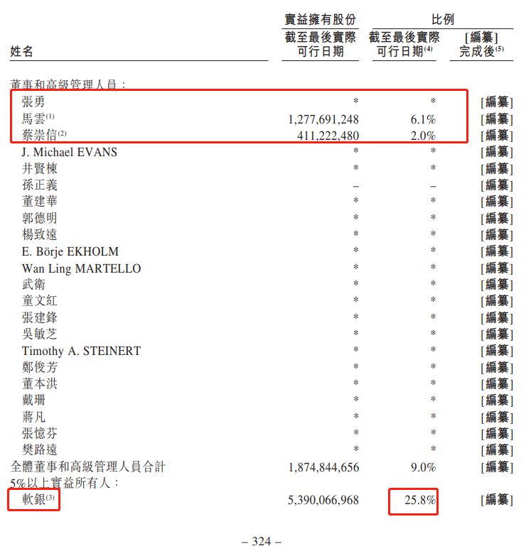 职业选择 第14页