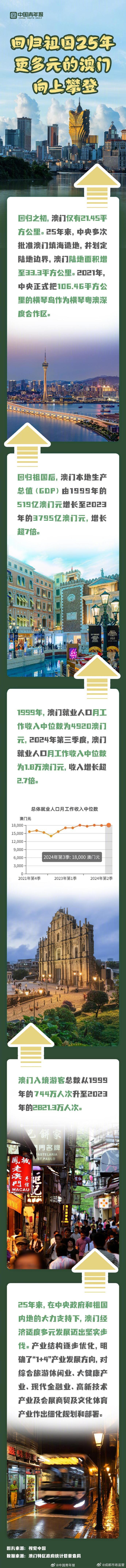 新澳门历史所有记录大全2025年