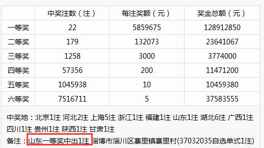 学校新闻 第10页