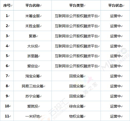 找回118网址之家资料