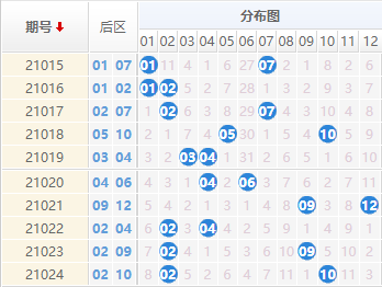 七位数开奖结果今天i七位