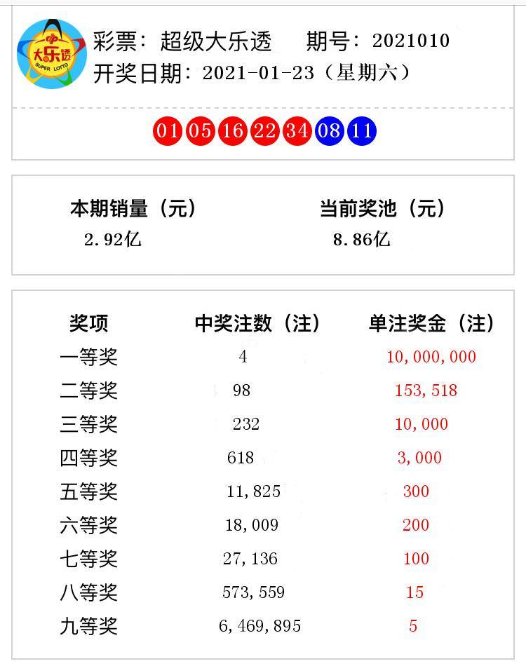 澳彩142期开奖结果