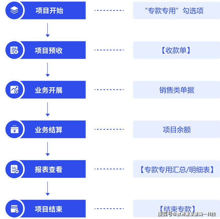 管家婆正版全年免费资料，助力财务管理，轻松掌握财富密码！您的专业财务助手上线了!1.